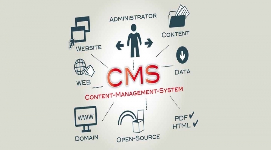 Sistemas Gestores de Contenidos a medida